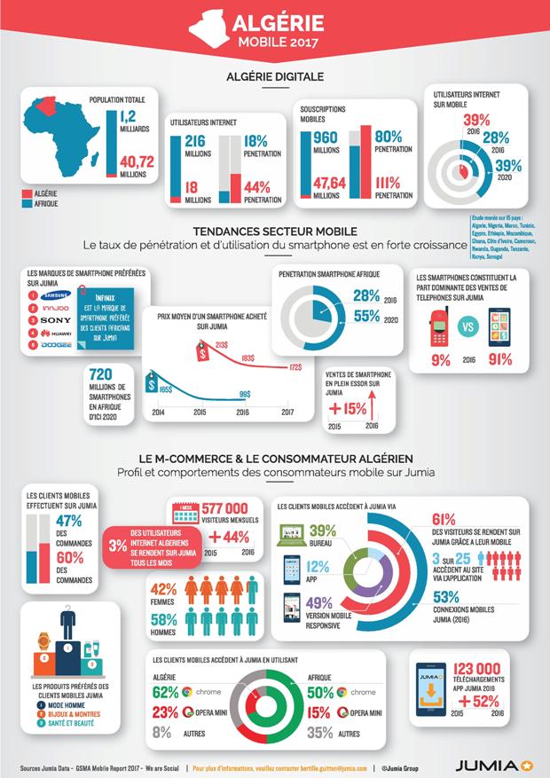 JUMIA_ALGERIE_FINALE_SENT-page-001