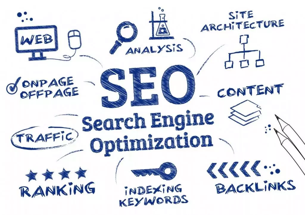 Comment réaliser le référencement de son site web ?