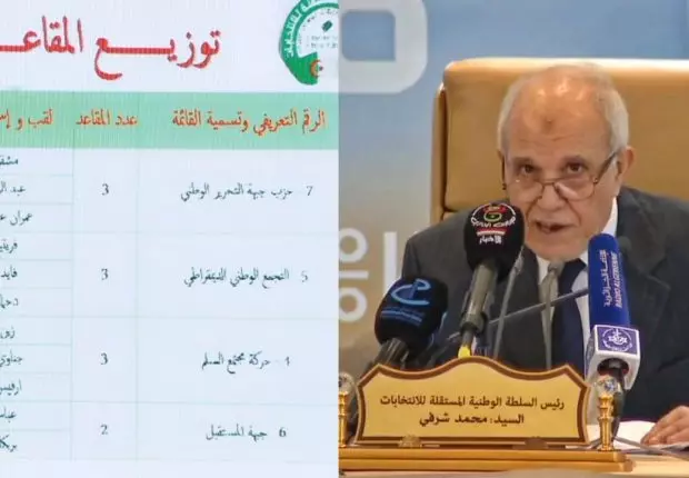 Législatives 2021 : Les résultats provisoires par wilaya