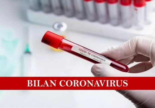 Covid-19 en Algérie : le bilan détaillé de ce vendredi 06 août