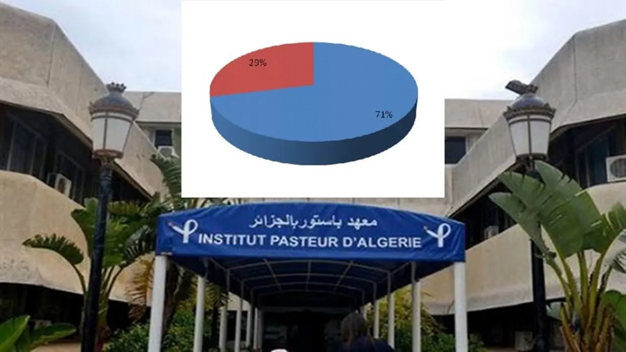 Propagation du variant Delta en Algérie : le constat alarmant de l’IPA
