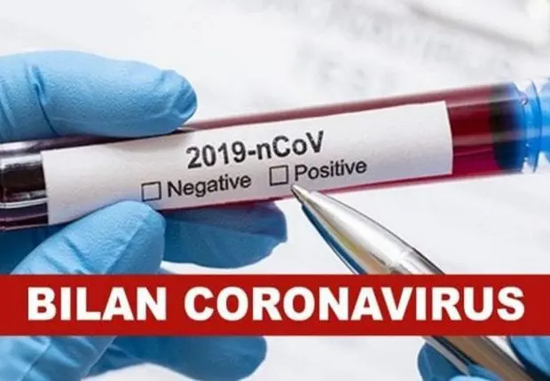 Covid-19 en Algérie : le bilan de ce 09 septembre