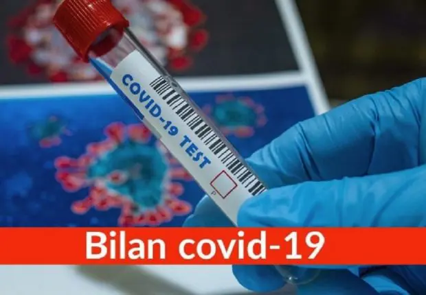 Covid-19 en Algérie : le bilan sous la barre des 300 cas