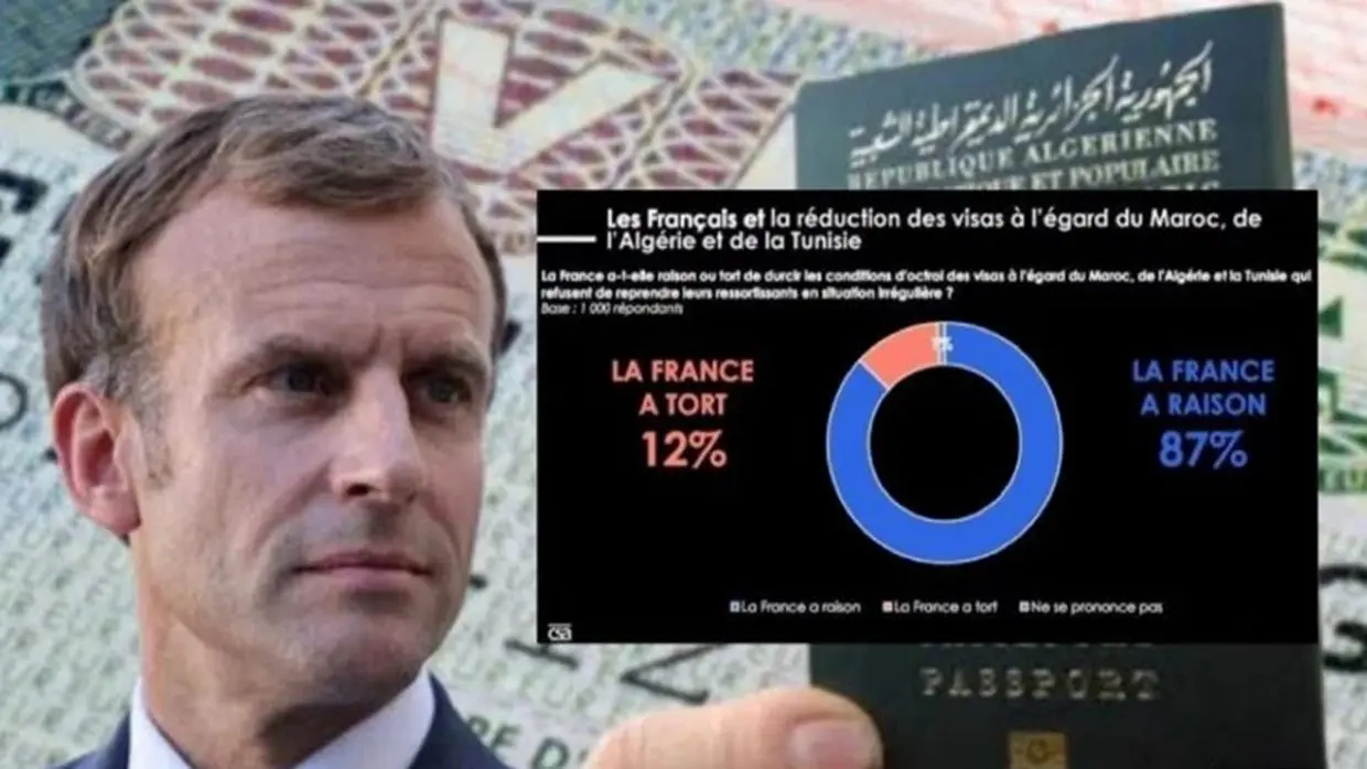 Réduction des visas aux pays du Maghreb : ce que pense les français