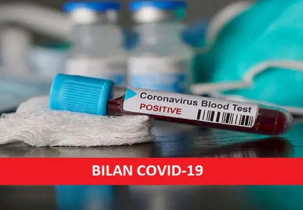Covid-19 : le bilan des contaminations de ce 05 octobre