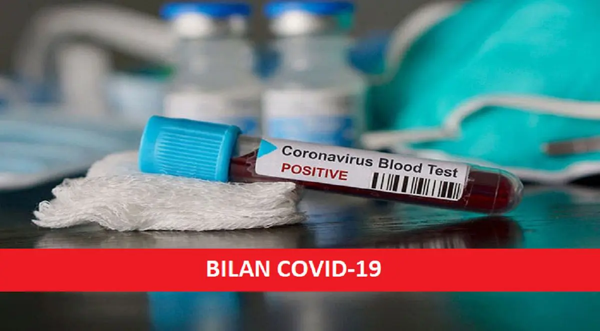 Covid-19 : le bilan des contaminations de ce 05 octobre