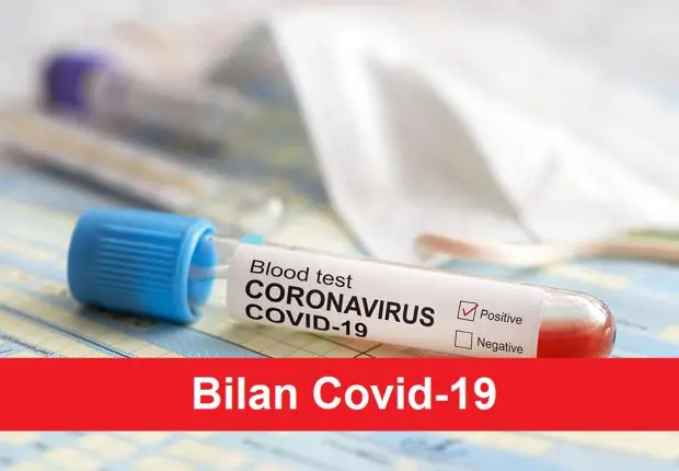 Covid-19 : le bilan détaillé de ce 06 octobre