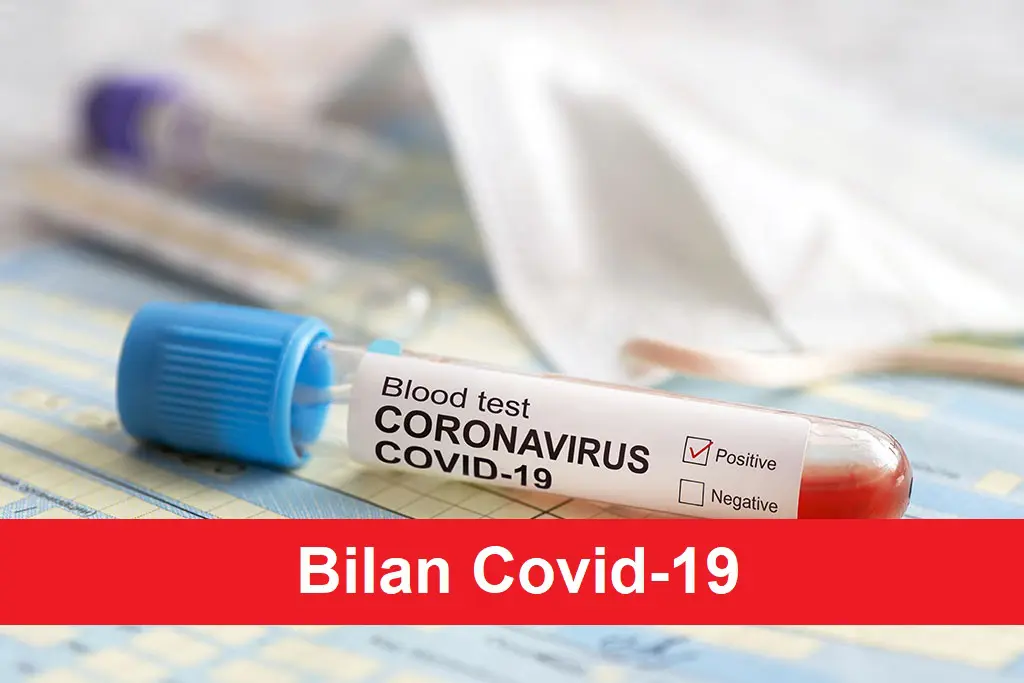 Covid-19 : le bilan détaillé de ce 06 octobre