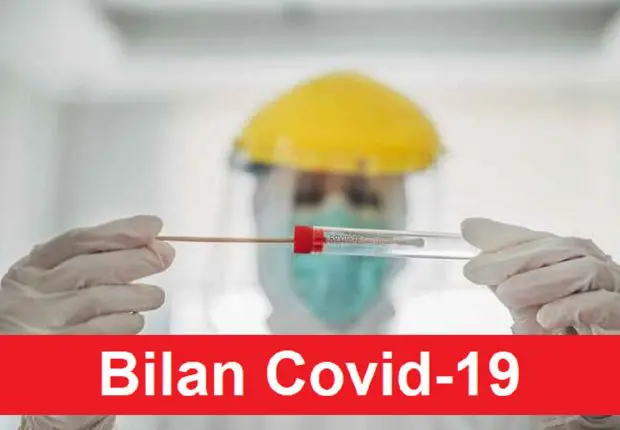 Covid-19 : le bilan détaillé de ce 09 octobre