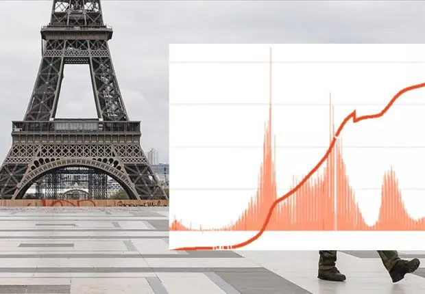 Covid-19 : nouveau record de contaminations en France
