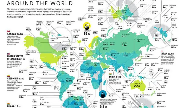 quantité de déchets électroniques générés par chaque pays