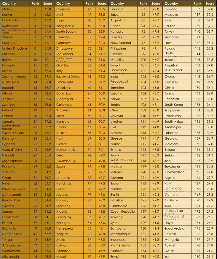 Indice d'efficacité des ressources 2021 - classement complet