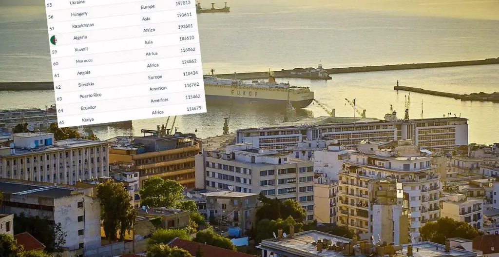 Classement PIB 2022 : l’Algérie dans le top 10 africain et arabe