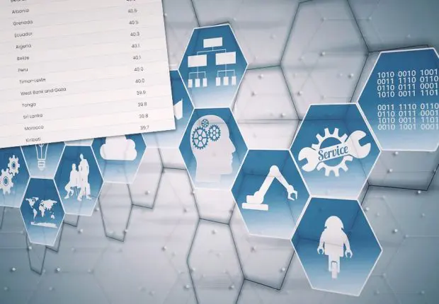 Indice du capital intellectuel : quel classement pour l’Algérie ?