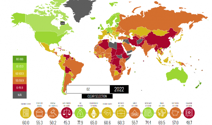 carte du monde de l'indice de liberté économique