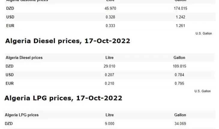 Prix de l'essence, du diesel et du GPL en Algérie en 2022)