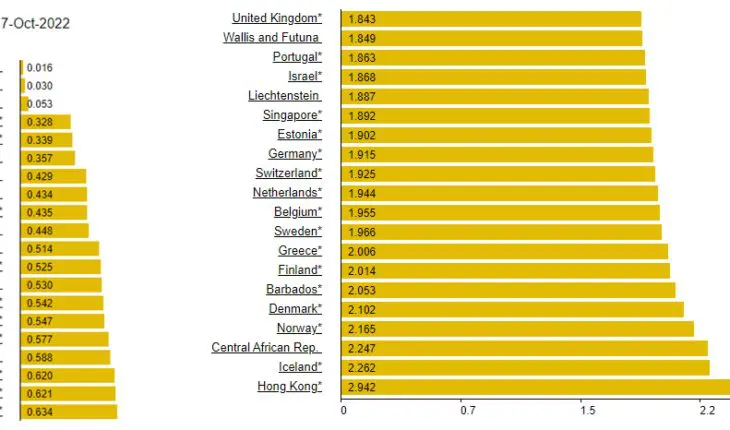 Prix de l'essence en 2022