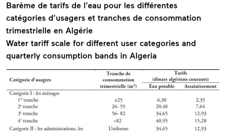 Barème de tarifs de l'eau pour les différentes catégories d'usagers et tranches de consommation trimestrielle en Algérie.