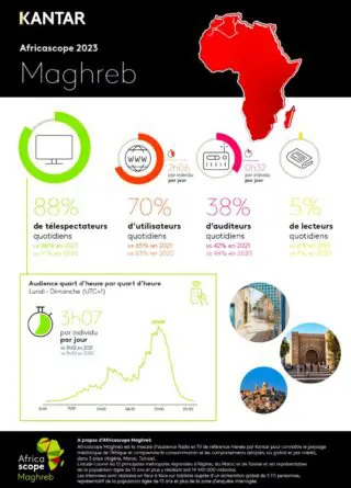 Rapport de Kantar de 2023 concernant l'Afrique.