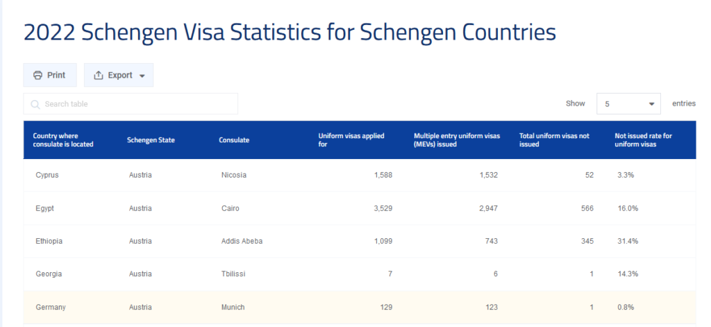 visas schengen germany