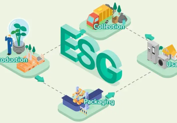 LG ELECTRONICS recycle et innove avec des appareils électroménagers durables