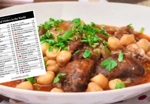 TasteAtlas : le Bouzelouf dans le top 50 mondial des plats à base d&rsquo;abats