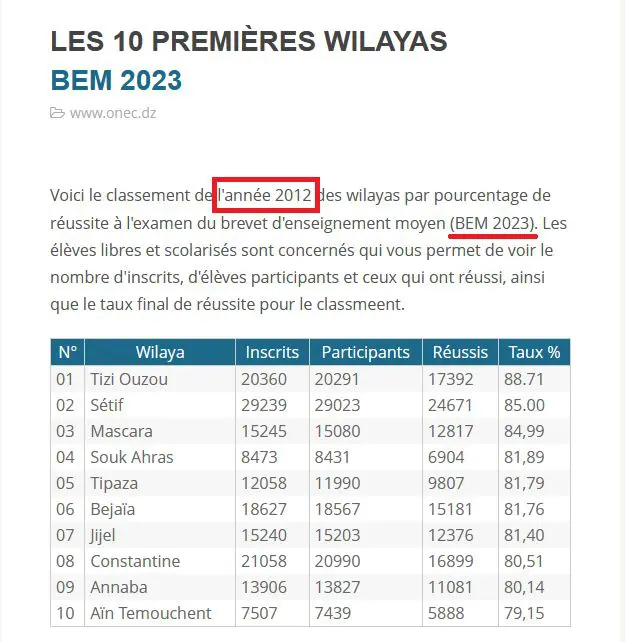 Liste 10 wilayas BEM fake news