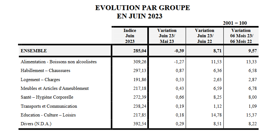 ONS rapport