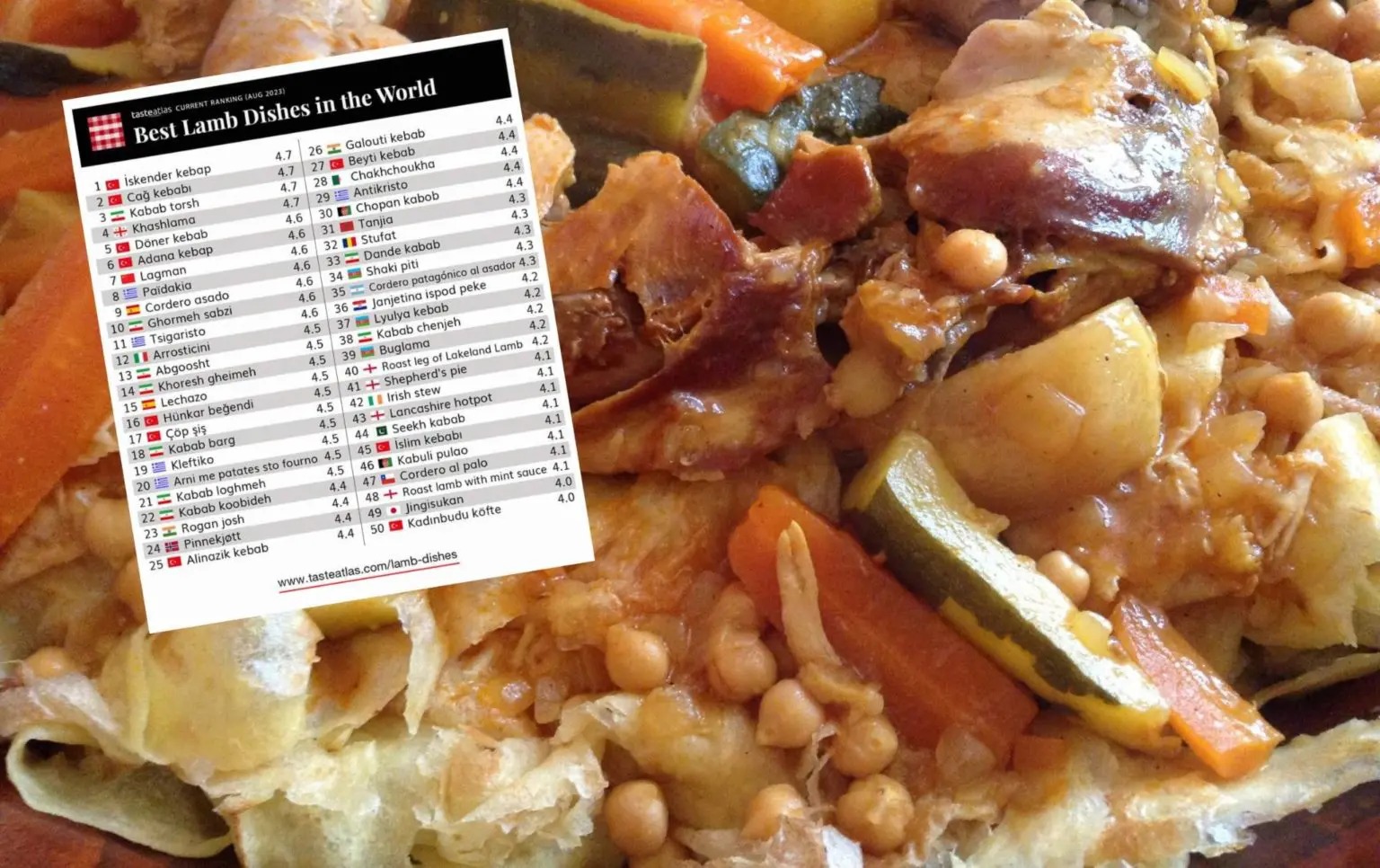 La Chakhchoukha algérienne classée 1er plat d’agneau en Afrique et dans le monde arabe (TasteAtlas)