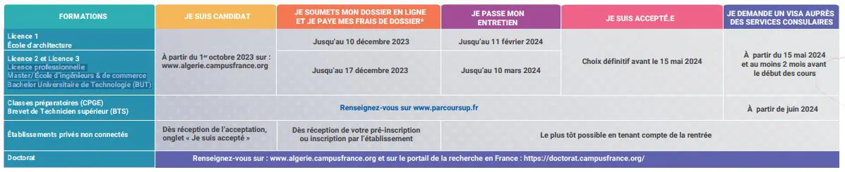 Campus France