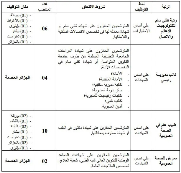 Concours recrutement douanes