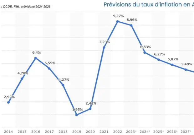 Rencontre économique: Défis mondiaux 2024 débattus par les secteurs