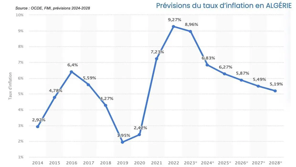 Rencontre économique: Défis mondiaux 2024 débattus par les secteurs