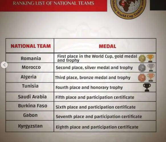 Coupe du monde culinaire 2024