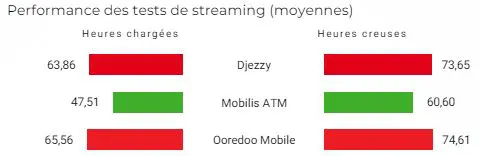 tests nPerf