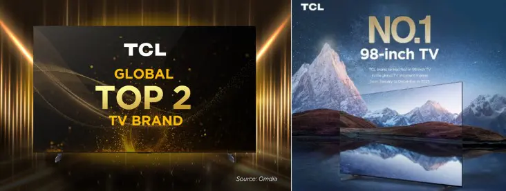 TCL : 2ème mondial des TV pour la 2ème année consécutive