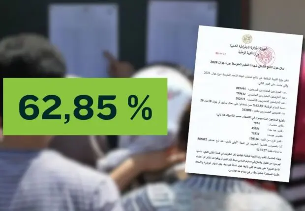 BEM 2024 / Algérie : Voici le taux de réussite national (ministère de l’Éducation)