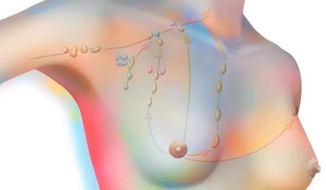 boule sous l'aisselle