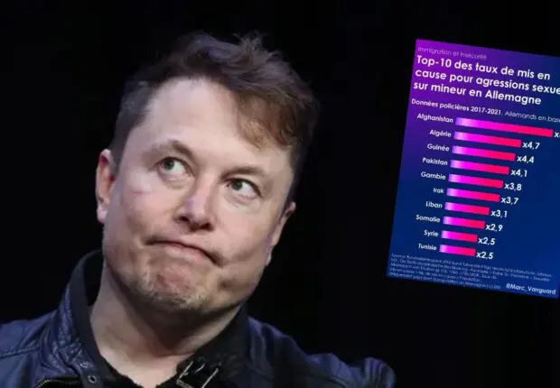 Elon Musk partage une « statistique bidon » sur les Algériens