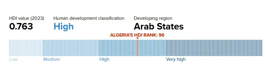 Algérie