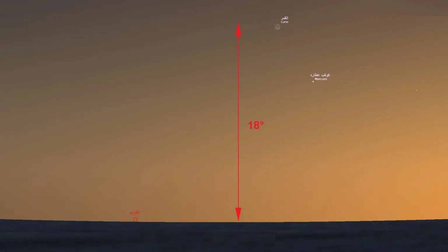 Un spectacle astronomique attendu ce vendredi soir en Algérie