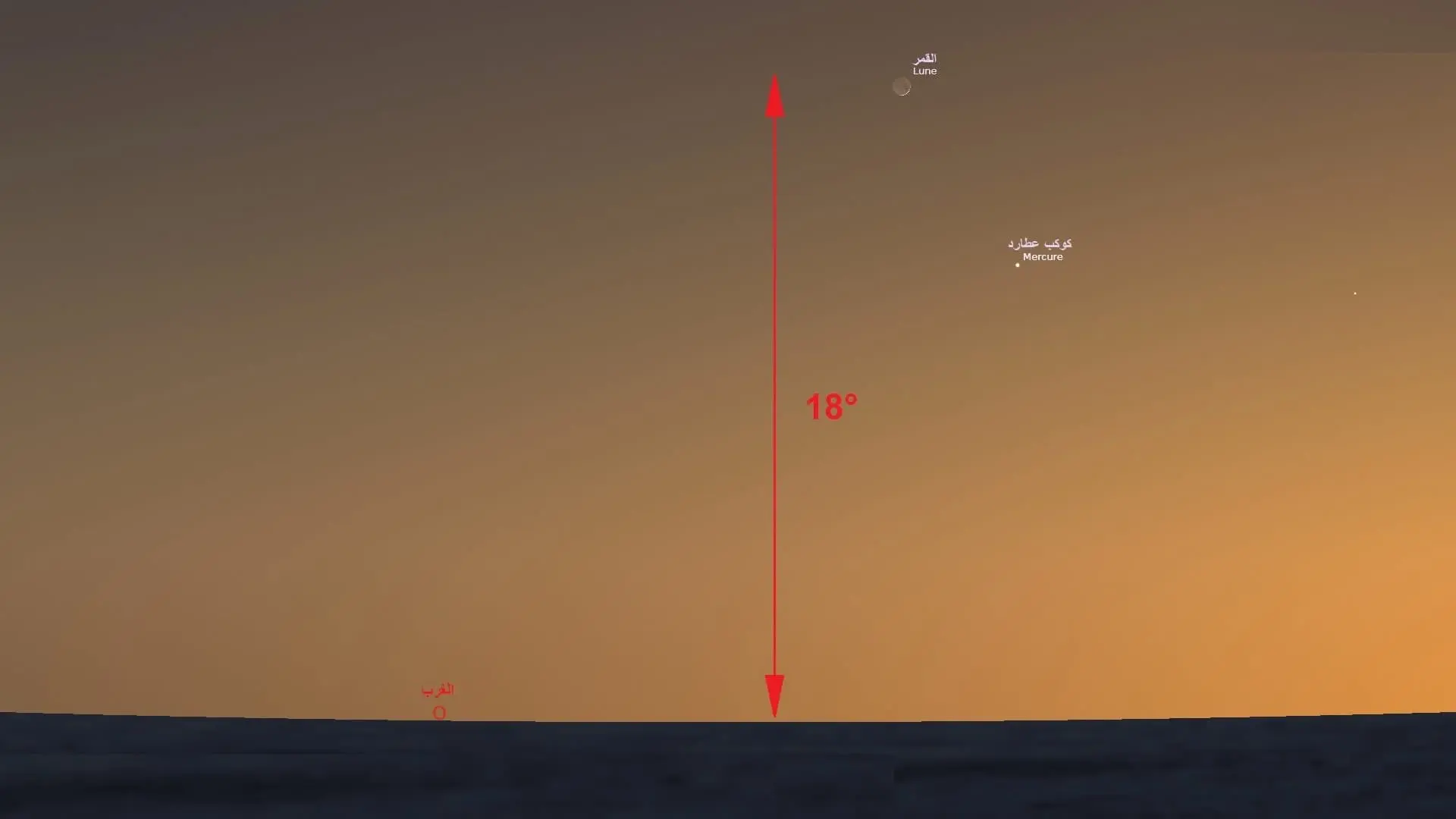 Un spectacle astronomique attendu ce vendredi soir en Algérie