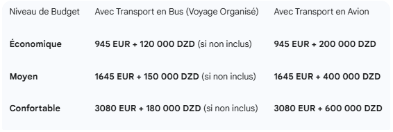Voyager en Tunisie en été 2025