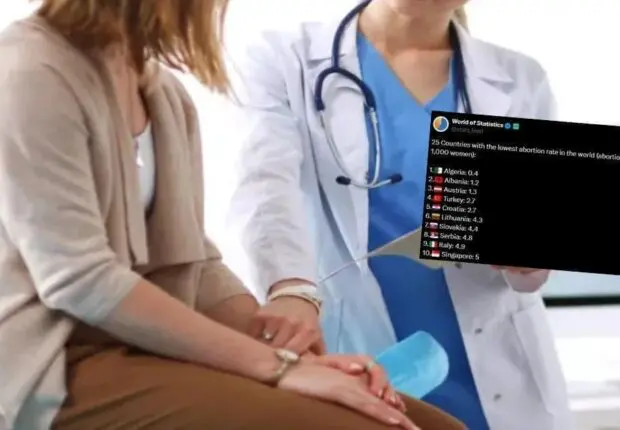 Avortement : Ce que révèle un rapport américain sur l’Algérie