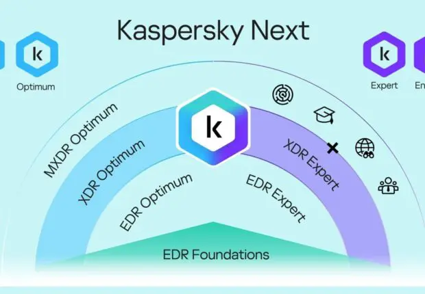 Kaspersky Next XDR Optimum : une cybersécurité avancée pour les entreprises de taille moyenne
