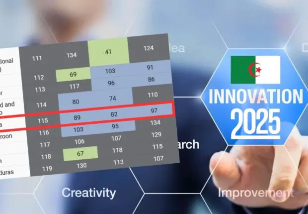 Maroc 57ᵉ, Tunisie 76ᵉ… Algérie 115ᵉ : ce rapport 2025 dresse un bilan accablant de la « raqmana »