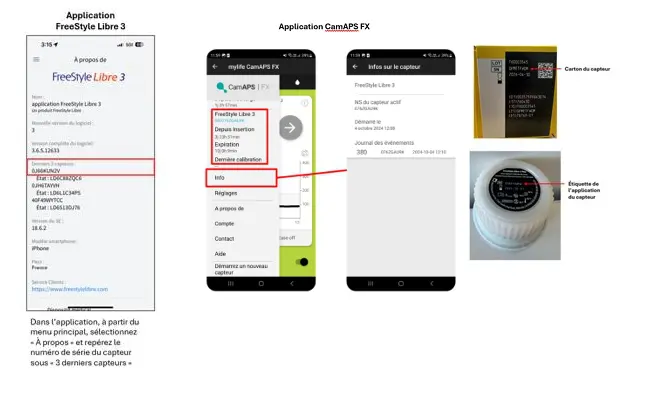 FreeStyle Libre 3 et capteur FreeStyle Libre 3 Plus – Abbott Diabetes Care Ltd