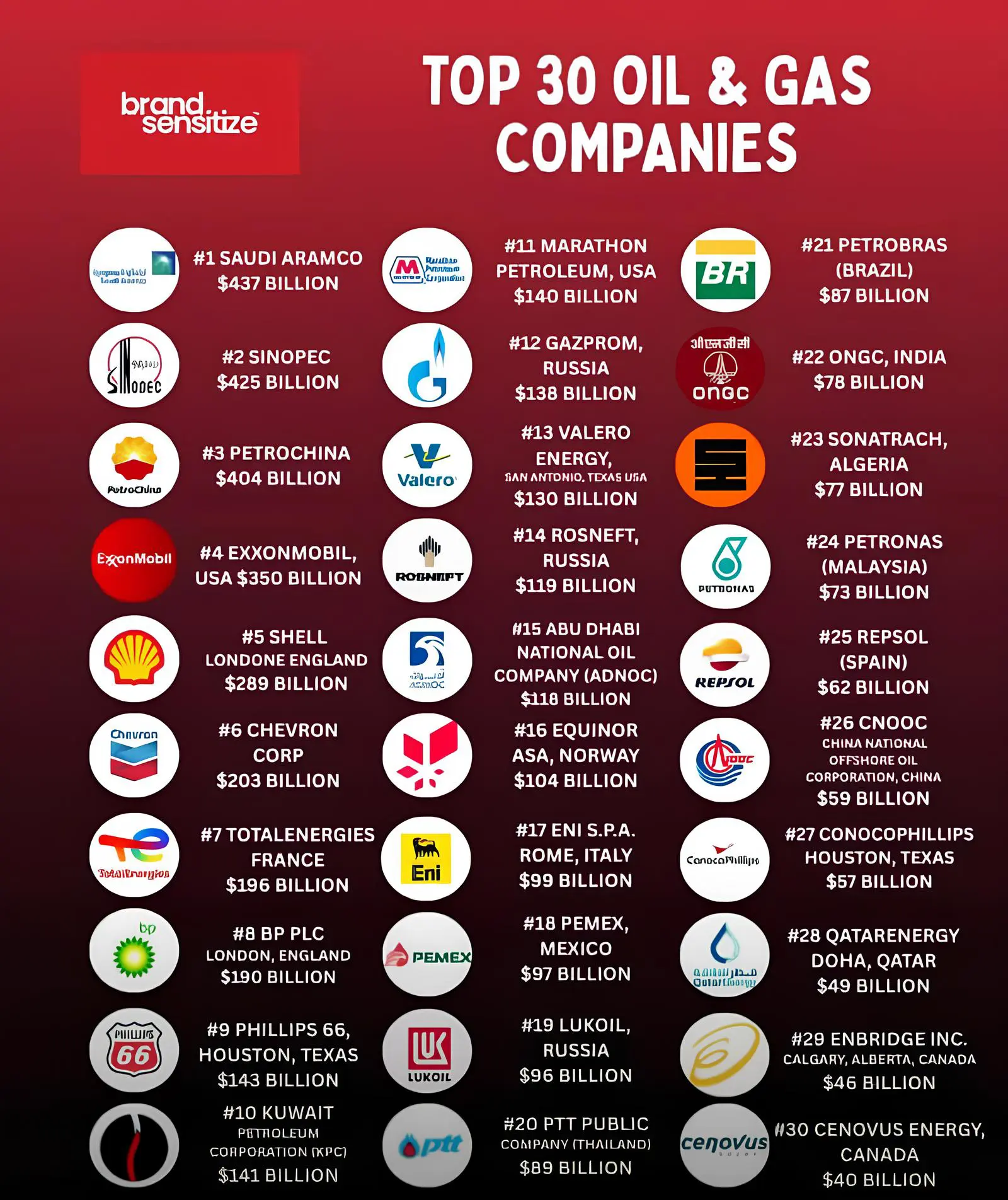 Classement Brand Sensitize 2025