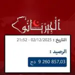 1 milliard collecté en 48 h : la solidarité des Algériens sauve une veuve et ses orphelins de la rue