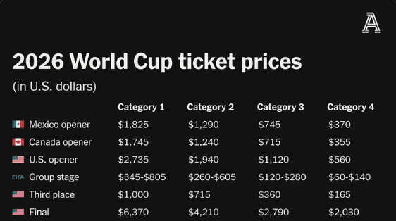 prix billet coupe du monde 2026